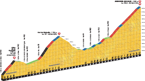 etappe-9-10-juli-2016-vielha-vald`aran-andorra-arcalis-Comella-Beixalis-ANDORRE ARCALIS.jpg